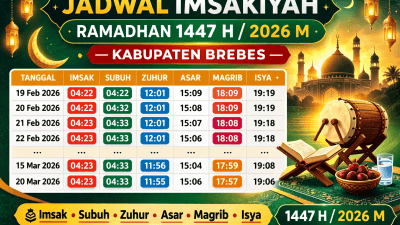 Jadwal Imsakiyah Kab. Brebes: Ramadhan 2026/1447 H Lengkap 1 Bulan