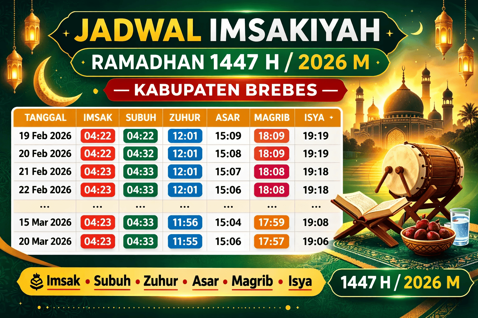 jadwal imsakiyah Brebes 2026 lengkap