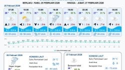 Cuaca Pelabuhan Brebes Tegal 25-27 Februari 2026