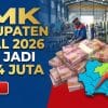 UMK Kabupaten Tegal 2026 Resmi Naik Jadi Rp2,4 Juta, Ini Rincian Lengkapnya