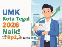 UMK Kota Tegal 2026 Resmi Naik Jadi Rp2,3 Juta, Ini Rincian Lengkapnya